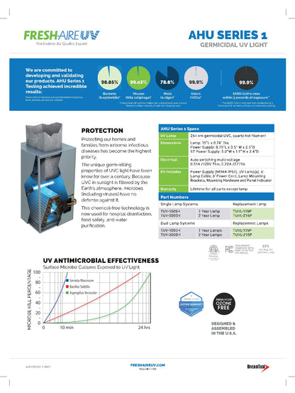 AHU Series Germicidal UV light system, Whole Home Air Purifier, Includes Dual one year Lamp and commercial grade power supply