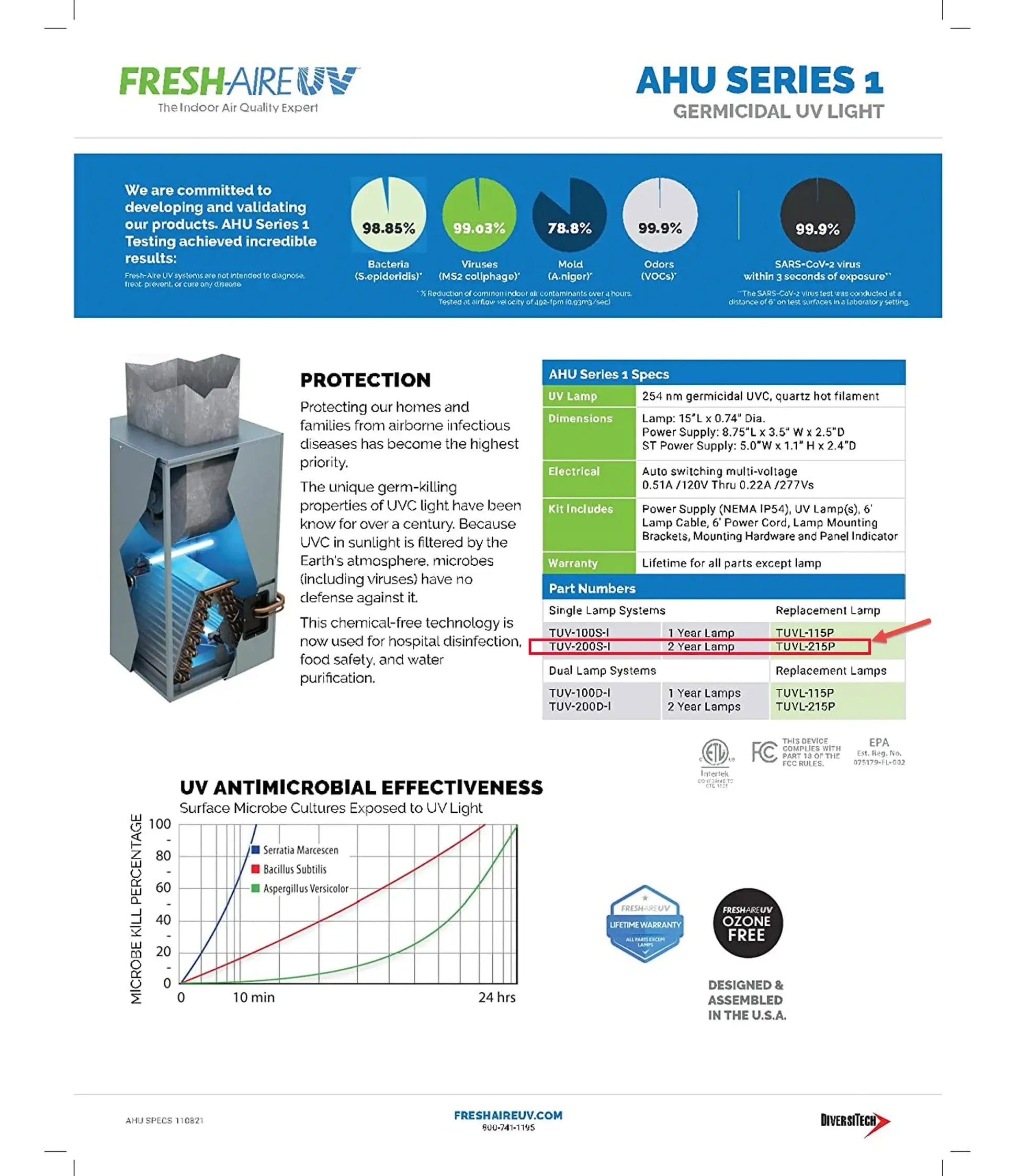 AHU Series Germicidal UV light system Whole Home Air Purifier Includes Two year Lamp and commercial grade power supply